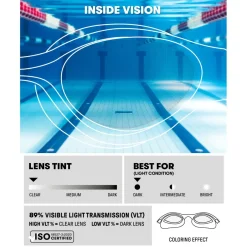 Arena Fahrradbekleidung|Brillen-- The One Plus - Schwimmbrille