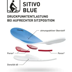 Gonso Fahrradbekleidung|Radunterwäsche-- Women's Sitivo Blue Underwear - Radhose Black / Skydiver