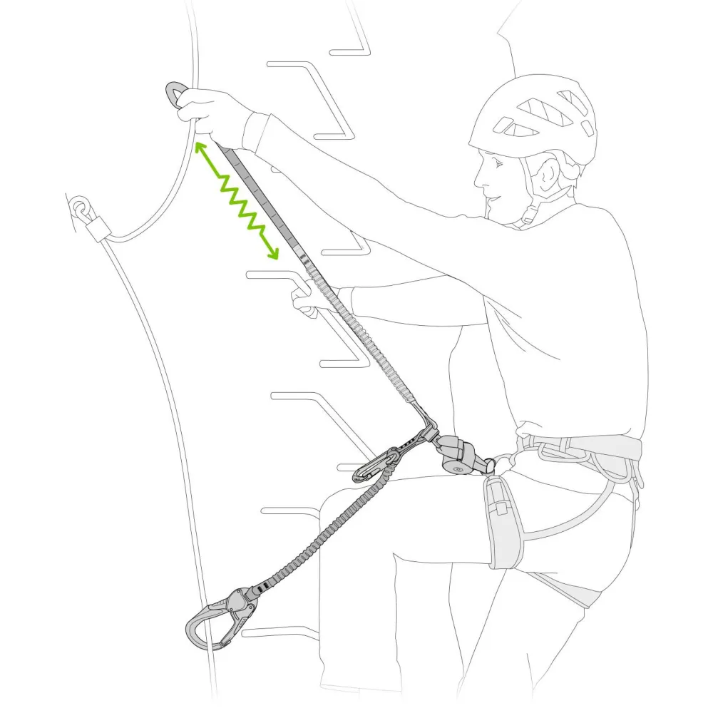 - Scorpio Eashook SW - Klettersteigset < Petzl