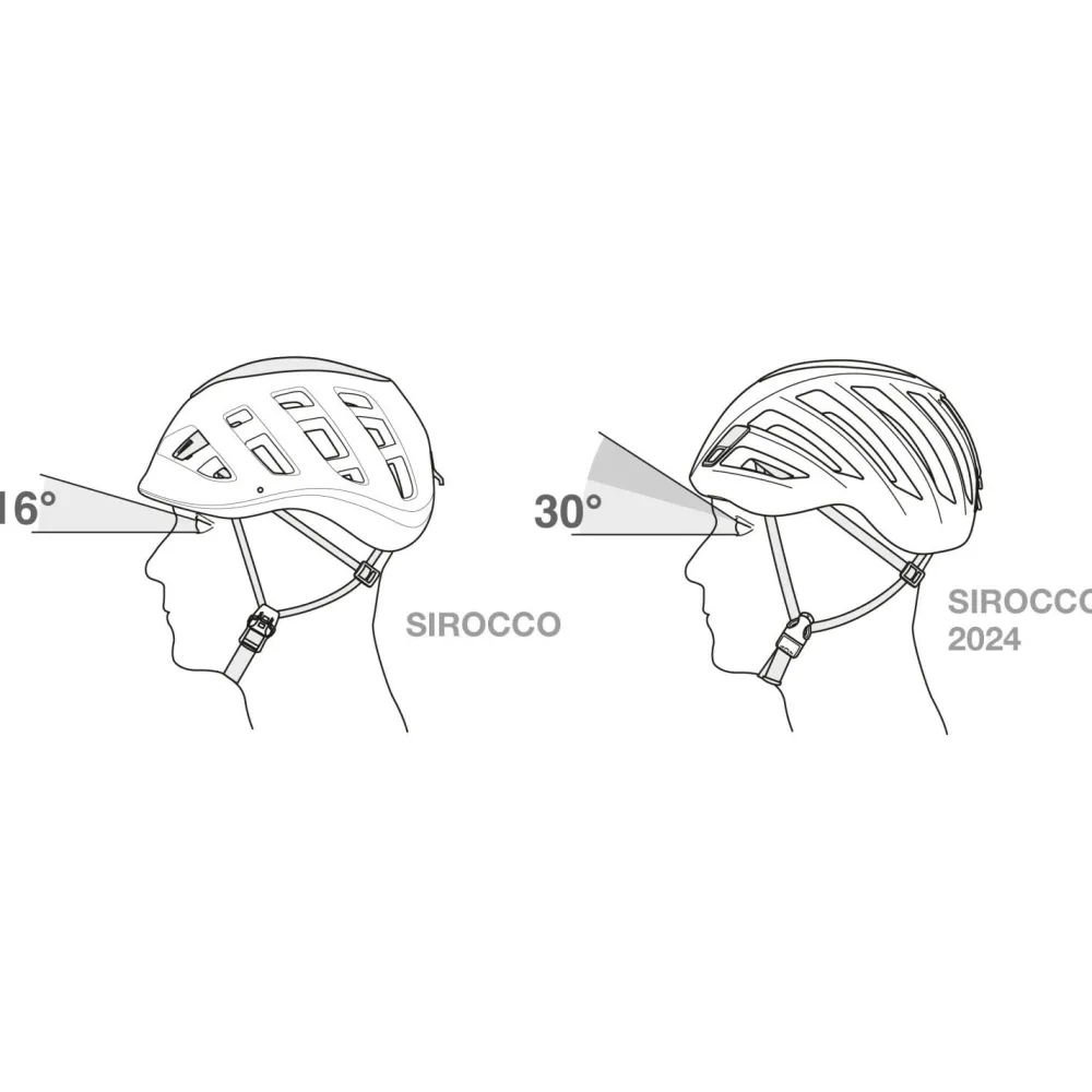 Petzl - Sirocco - Kletterhelm Online