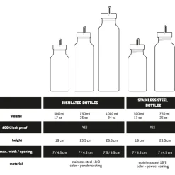 Stoic - HeladagenSt. Insulated Stainless Steel Bottle 750 - Isolierflasche Best