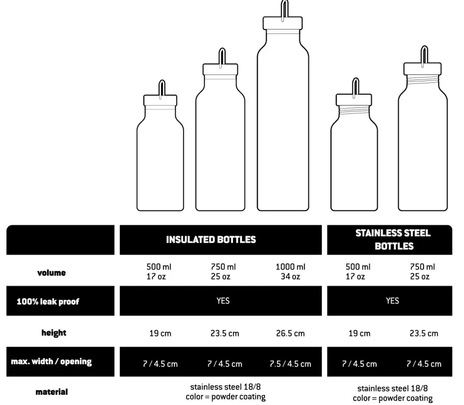 Stoic - HeladagenSt. Stainless Steel Bottle 500ml - Trinkflasche